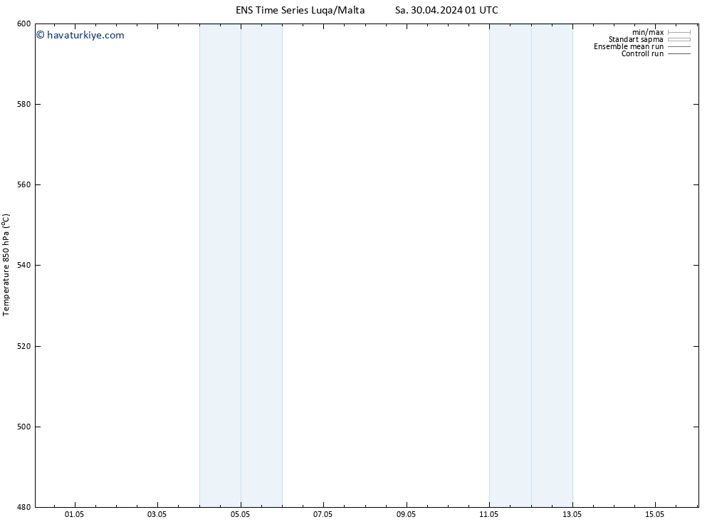 500 hPa Yüksekliği GEFS TS Sa 30.04.2024 07 UTC