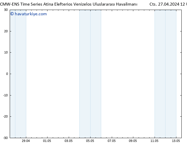 500 hPa Yüksekliği ALL TS Cts 27.04.2024 18 UTC
