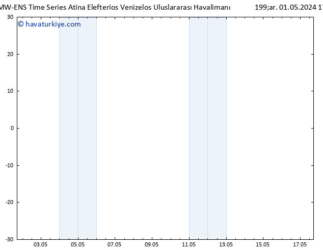 500 hPa Yüksekliği ALL TS Çar 01.05.2024 17 UTC