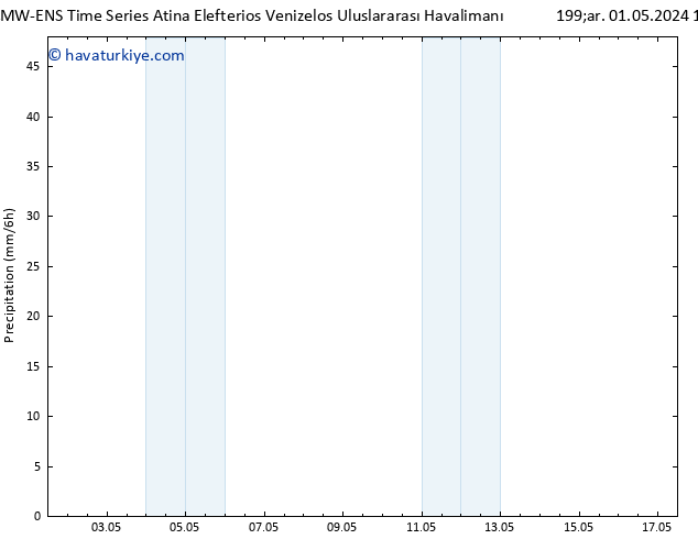 Yağış ALL TS Per 02.05.2024 12 UTC