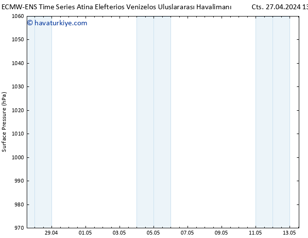 Yer basıncı ALL TS Cts 27.04.2024 13 UTC