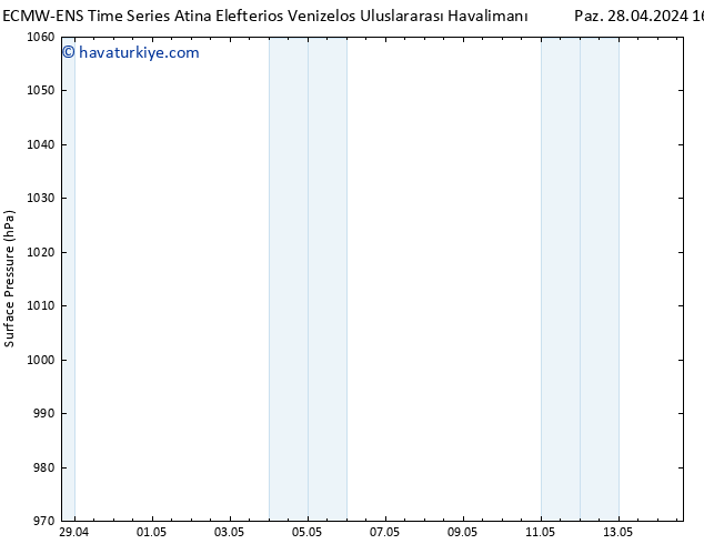 Yer basıncı ALL TS Pzt 29.04.2024 04 UTC