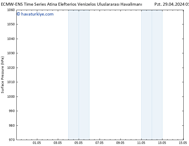 Yer basıncı ALL TS Sa 30.04.2024 13 UTC