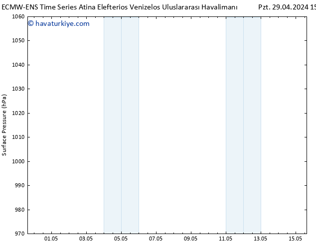 Yer basıncı ALL TS Sa 30.04.2024 15 UTC