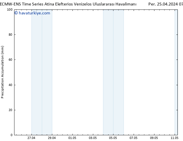 Toplam Yağış ALL TS Per 25.04.2024 13 UTC