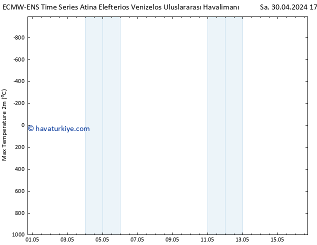 Maksimum Değer (2m) ALL TS Cts 04.05.2024 05 UTC