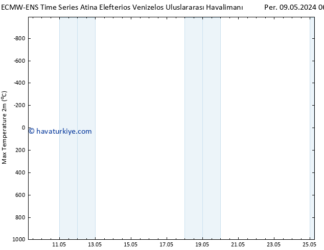 Maksimum Değer (2m) ALL TS Paz 19.05.2024 06 UTC