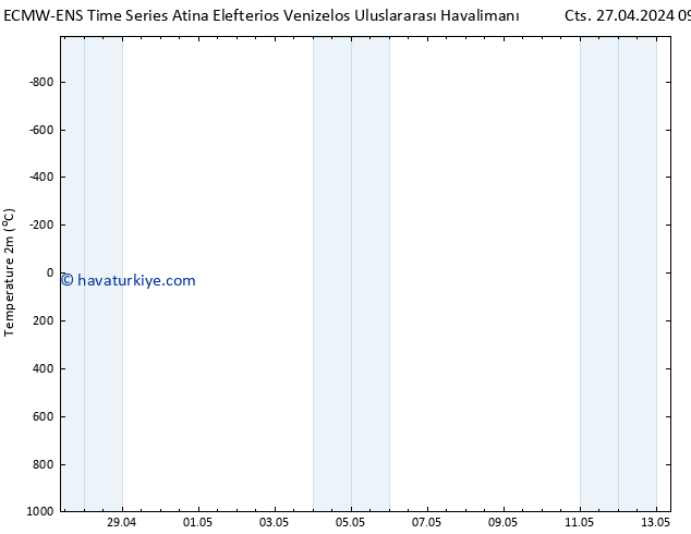 Sıcaklık Haritası (2m) ALL TS Sa 07.05.2024 09 UTC