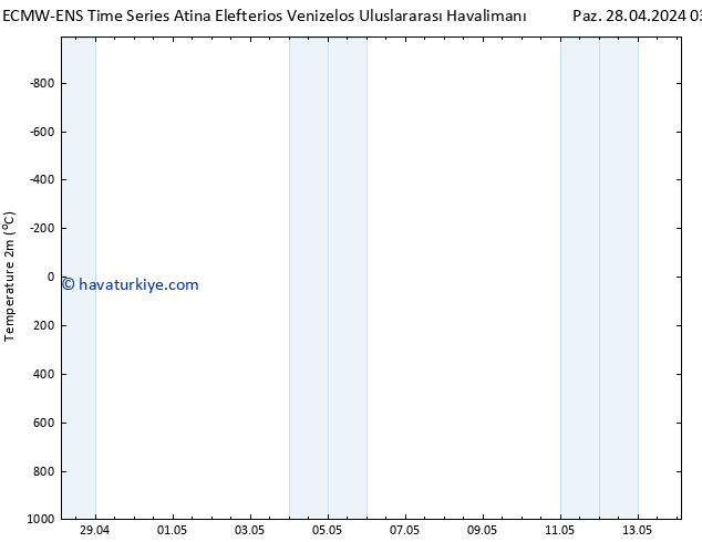 Sıcaklık Haritası (2m) ALL TS Sa 30.04.2024 03 UTC