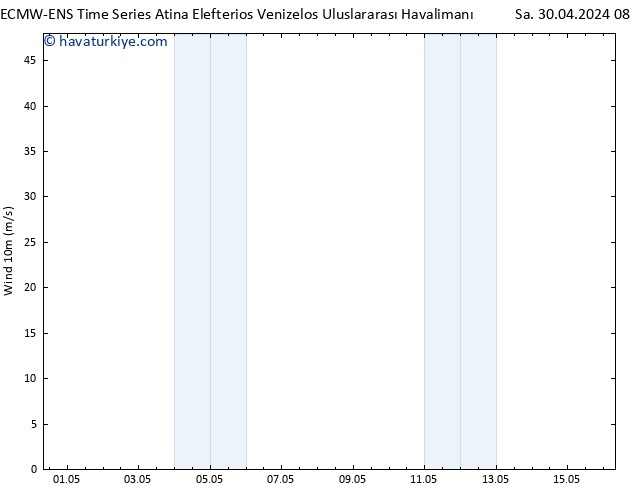 Rüzgar 10 m ALL TS Çar 01.05.2024 08 UTC