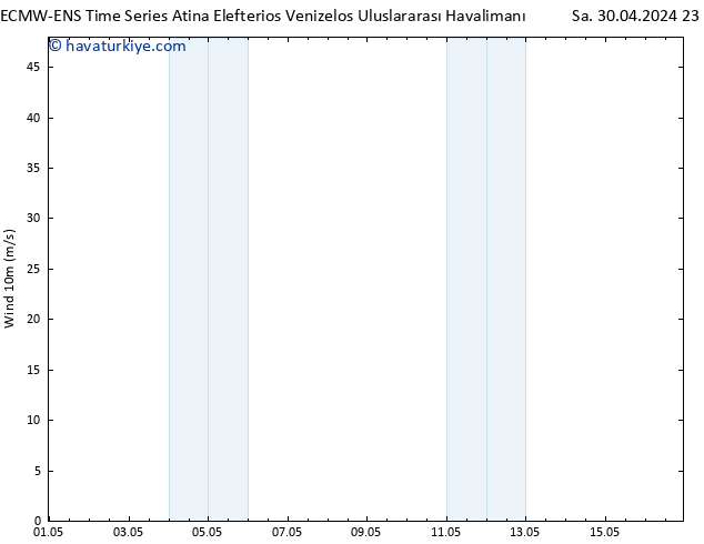 Rüzgar 10 m ALL TS Çar 01.05.2024 11 UTC