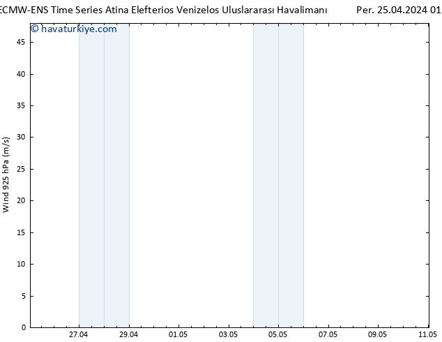 Rüzgar 925 hPa ALL TS Per 25.04.2024 07 UTC