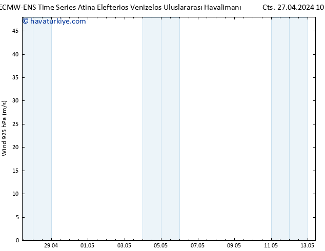 Rüzgar 925 hPa ALL TS Cts 27.04.2024 10 UTC