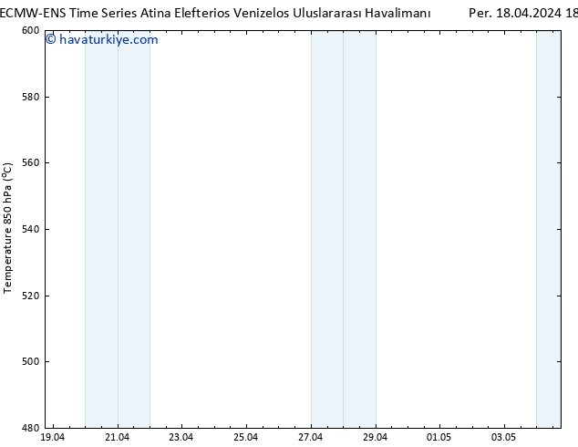 500 hPa Yüksekliği ALL TS Cu 19.04.2024 00 UTC