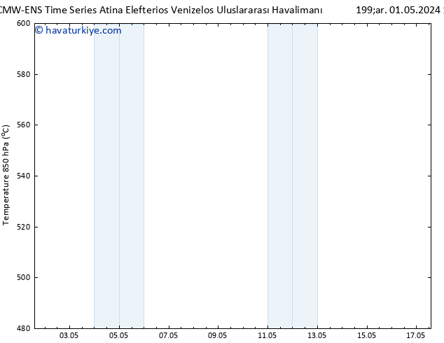 500 hPa Yüksekliği ALL TS Çar 01.05.2024 20 UTC