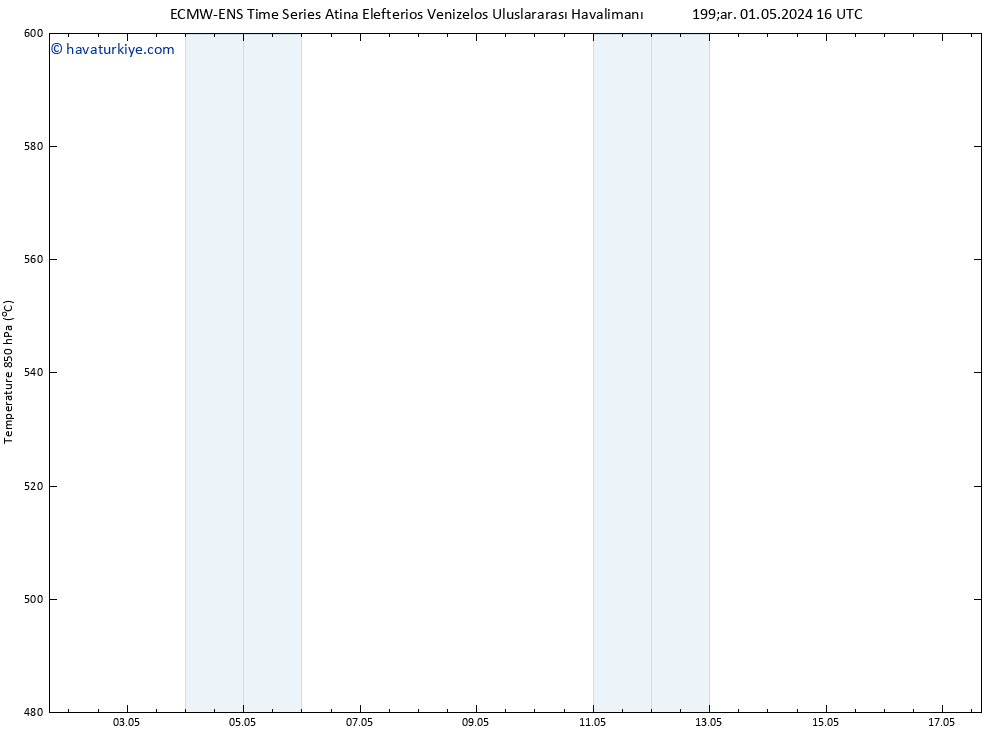 500 hPa Yüksekliği ALL TS Çar 01.05.2024 22 UTC