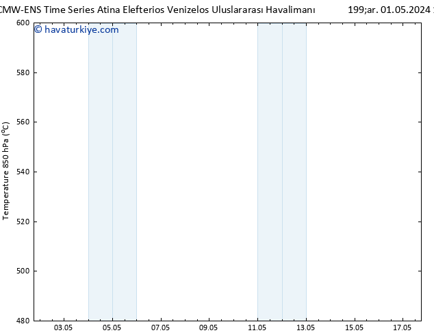 500 hPa Yüksekliği ALL TS Per 02.05.2024 00 UTC