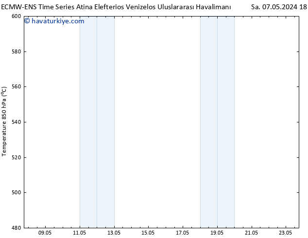 500 hPa Yüksekliği ALL TS Çar 08.05.2024 06 UTC