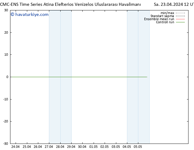 500 hPa Yüksekliği CMC TS Sa 23.04.2024 12 UTC