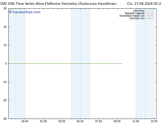 500 hPa Yüksekliği CMC TS Cts 27.04.2024 05 UTC