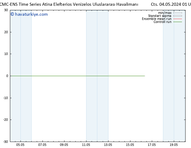 500 hPa Yüksekliği CMC TS Cts 04.05.2024 01 UTC