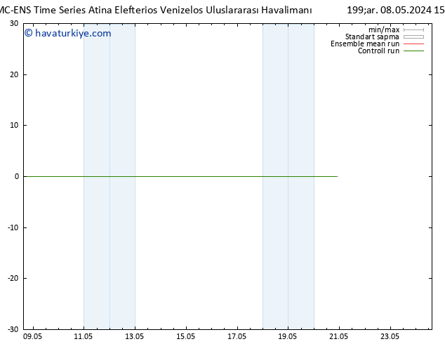 500 hPa Yüksekliği CMC TS Çar 08.05.2024 15 UTC