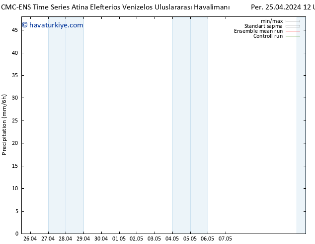 Yağış CMC TS Paz 05.05.2024 12 UTC