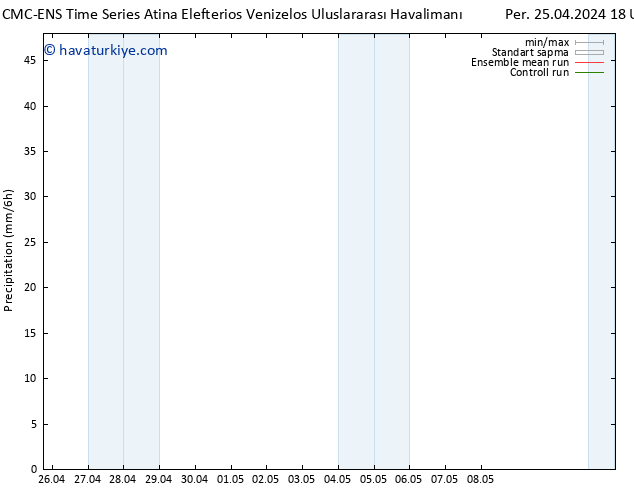 Yağış CMC TS Cu 26.04.2024 00 UTC