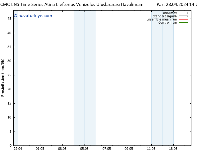 Yağış CMC TS Cu 03.05.2024 08 UTC