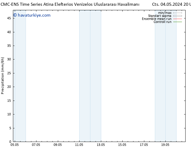 Yağış CMC TS Paz 05.05.2024 08 UTC