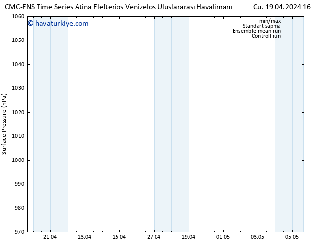 Yer basıncı CMC TS Cts 20.04.2024 16 UTC