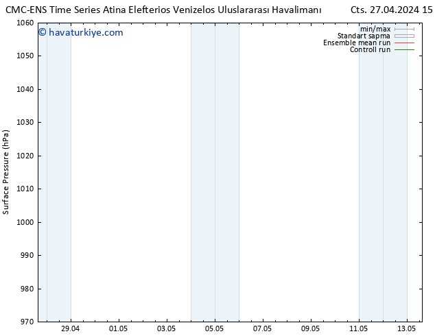 Yer basıncı CMC TS Pzt 29.04.2024 09 UTC