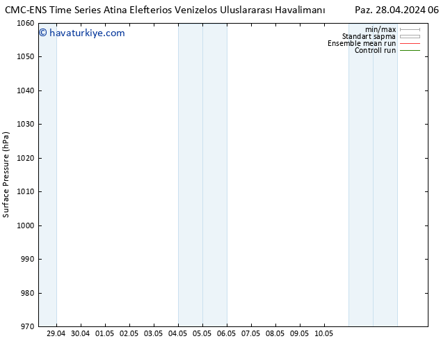 Yer basıncı CMC TS Per 02.05.2024 18 UTC