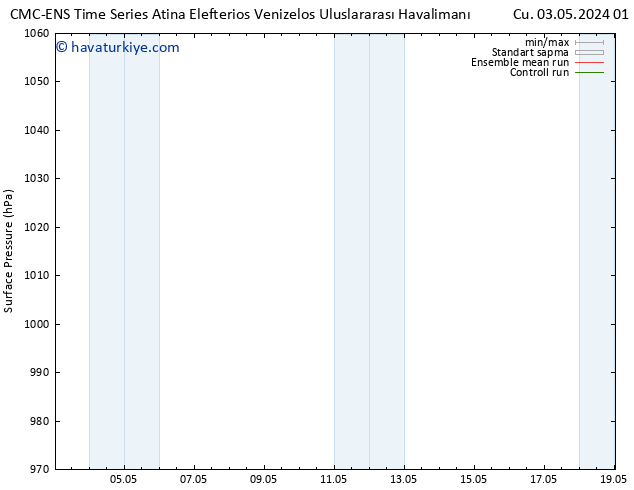 Yer basıncı CMC TS Sa 07.05.2024 07 UTC