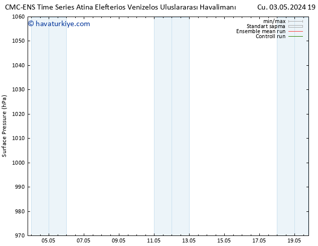 Yer basıncı CMC TS Pzt 06.05.2024 13 UTC