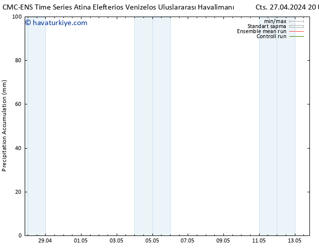 Toplam Yağış CMC TS Paz 28.04.2024 20 UTC