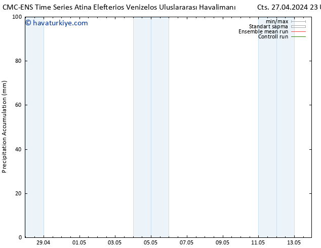 Toplam Yağış CMC TS Sa 07.05.2024 23 UTC