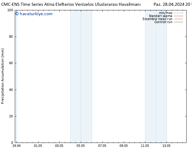 Toplam Yağış CMC TS Çar 01.05.2024 14 UTC