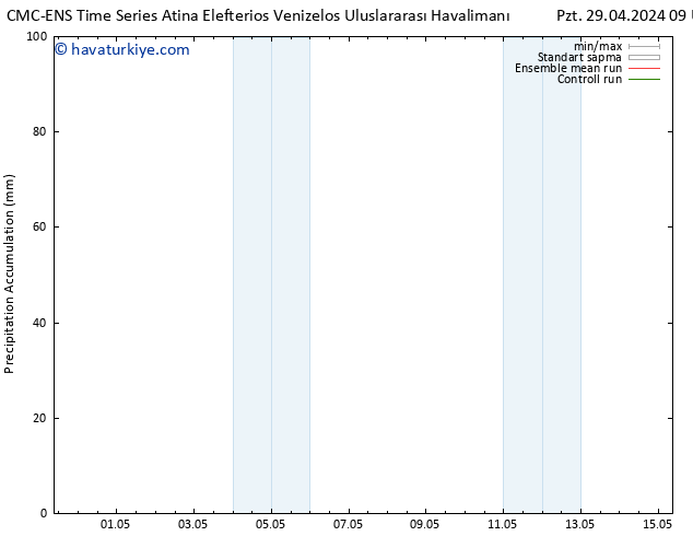 Toplam Yağış CMC TS Cts 11.05.2024 15 UTC