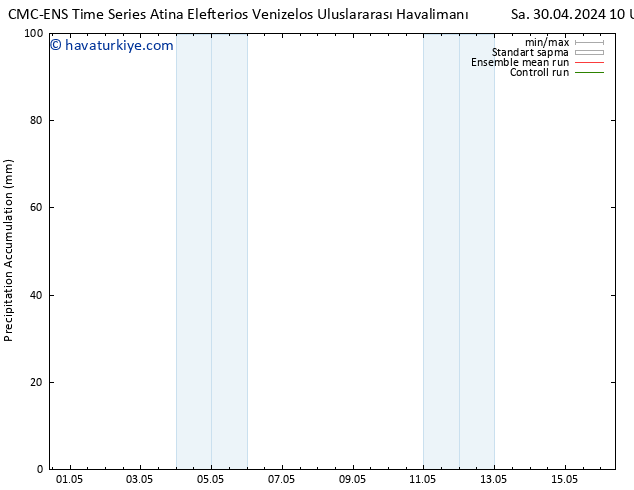 Toplam Yağış CMC TS Cts 04.05.2024 10 UTC