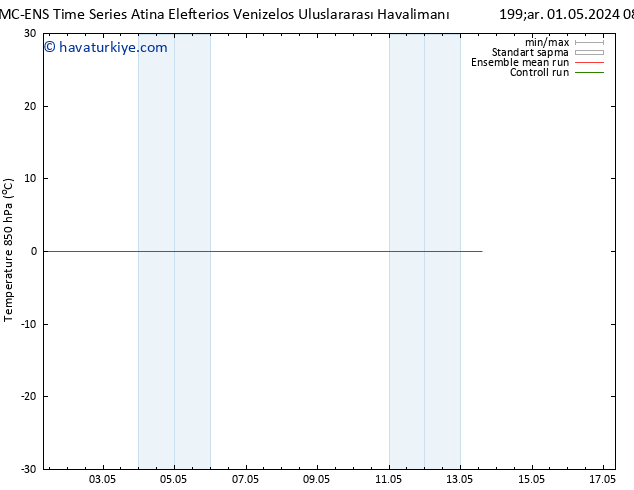 850 hPa Sıc. CMC TS Per 09.05.2024 08 UTC