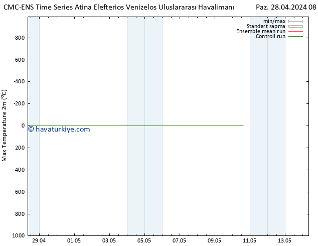 Maksimum Değer (2m) CMC TS Çar 08.05.2024 08 UTC