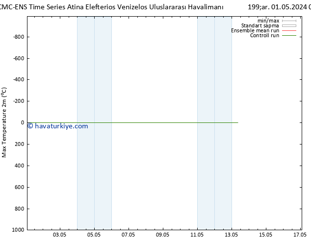 Maksimum Değer (2m) CMC TS Çar 01.05.2024 08 UTC