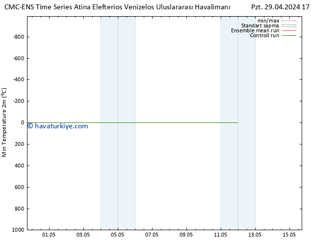 Minumum Değer (2m) CMC TS Per 09.05.2024 17 UTC