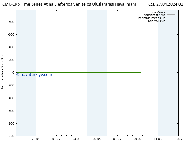 Sıcaklık Haritası (2m) CMC TS Sa 07.05.2024 01 UTC