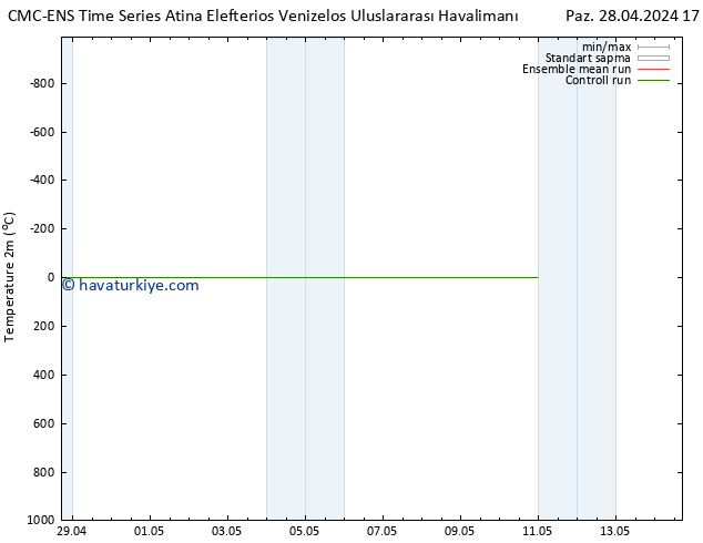 Sıcaklık Haritası (2m) CMC TS Sa 30.04.2024 11 UTC