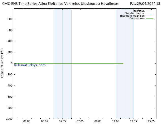 Sıcaklık Haritası (2m) CMC TS Çar 01.05.2024 13 UTC