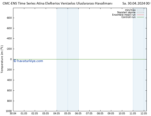 Sıcaklık Haritası (2m) CMC TS Cu 10.05.2024 12 UTC