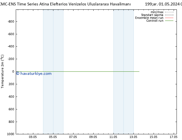 Sıcaklık Haritası (2m) CMC TS Çar 01.05.2024 13 UTC