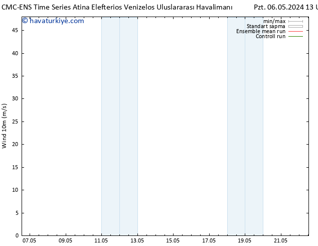 Rüzgar 10 m CMC TS Pzt 06.05.2024 13 UTC